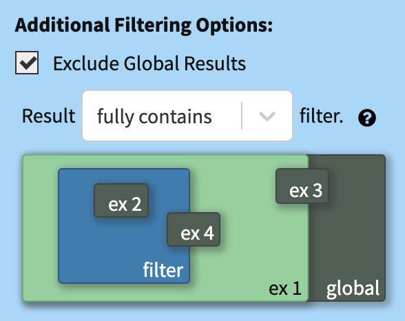 Embedded location help diagram showing "fully contains" relationship